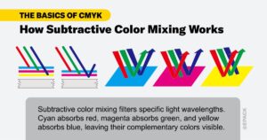 Color Separation | Print Wiki