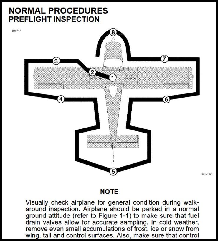 Flightcheck Process Diagram Preflight Check | Print Wiki